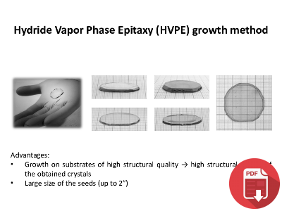 Method and Experimental Setup