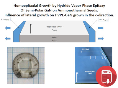 Highly resistive HVPE GaN