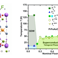 Pełen diagram fazowy domieszkowanego fluorem nadprzewodnika PrFeAsO1-xFx, 0 ≤ x ≤ 1