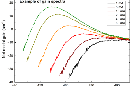 Ultra-high spectral resolution system for laser diode characterization