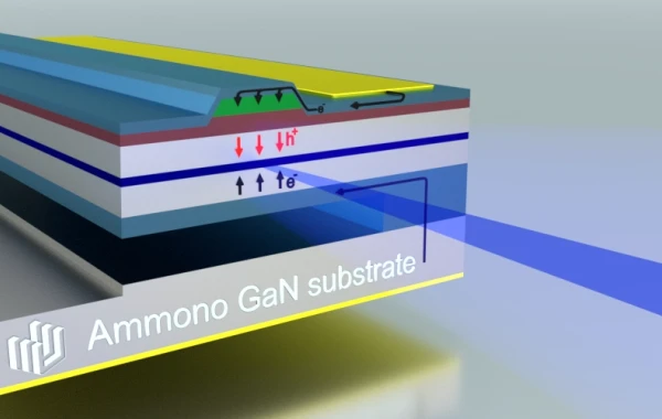 Dual air-cladding nitride laser diodes open new paths for longer wavelengths